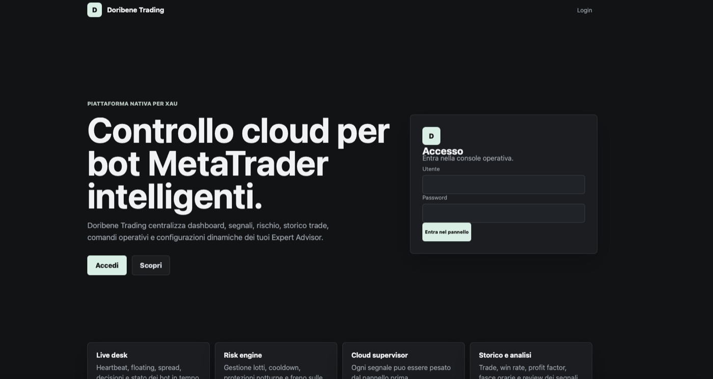 Doribene Trading